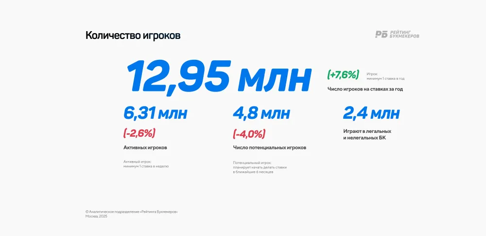 Активные игроки. Фото РБ.webp