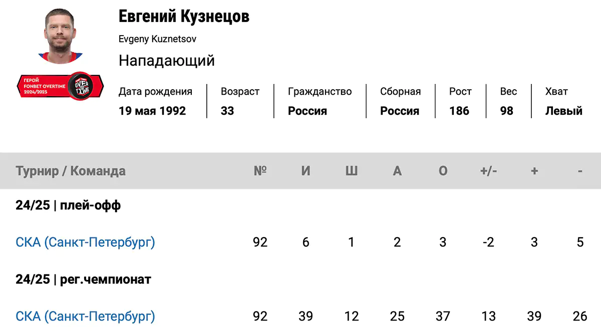 Евгений Кузнецов табл.webp