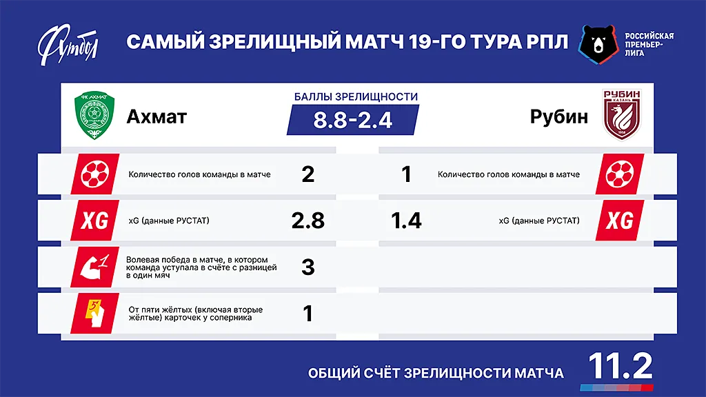 Главный матч РЗ сайт 3 пункта copy.webp