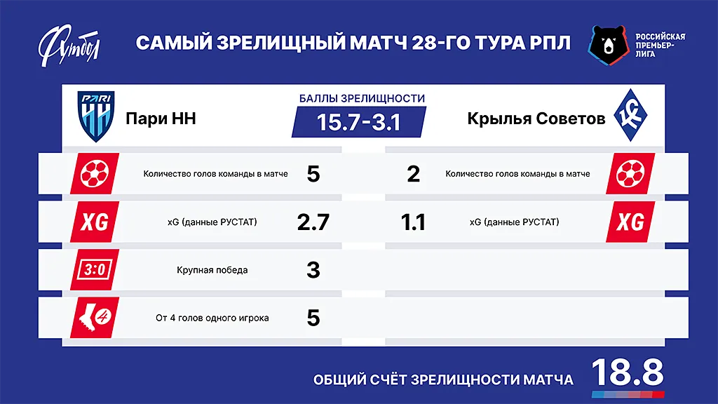 Главный матч РЗ сайт copy (2).webp