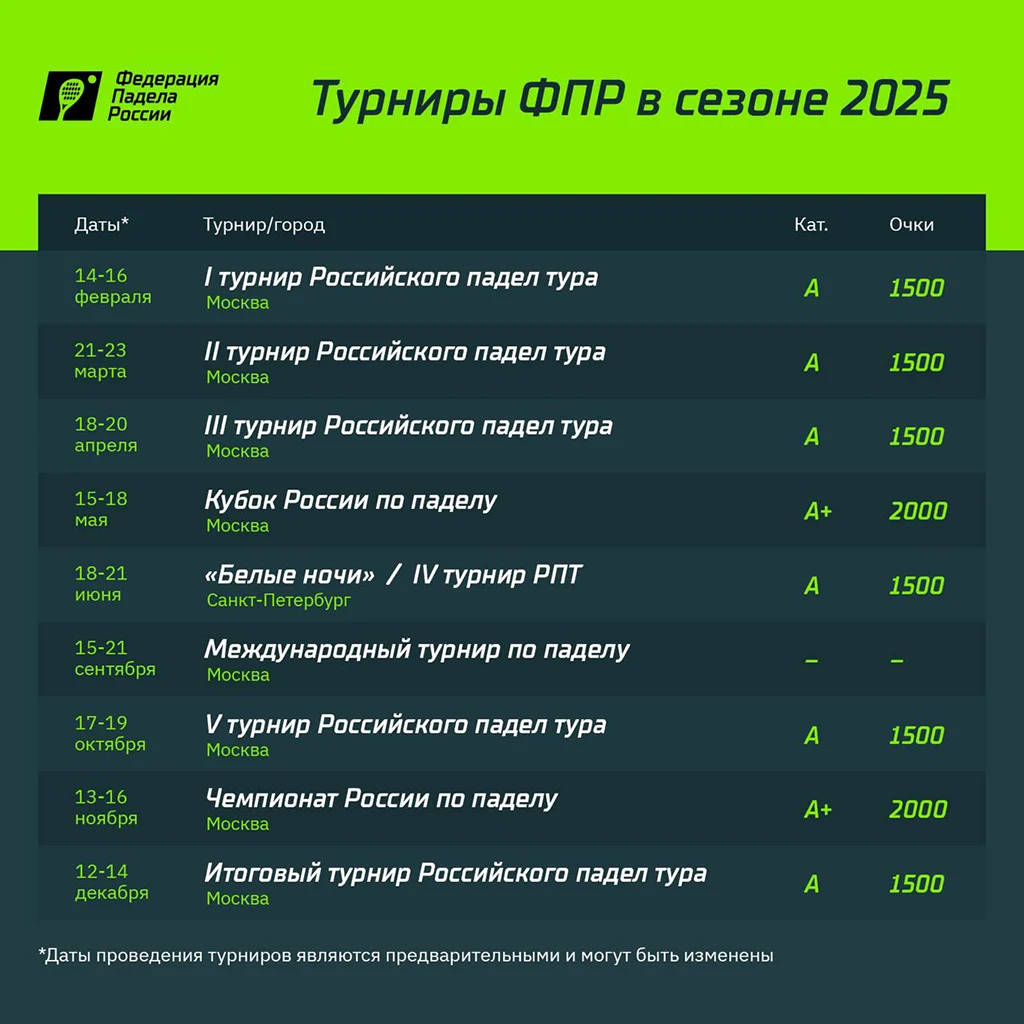 ФПР представляет структуру национальных турниров по паделу в 2025 году