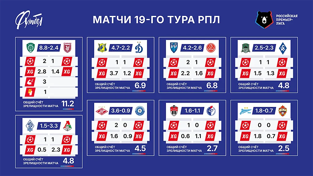 Матчи тура сайт copy.webp