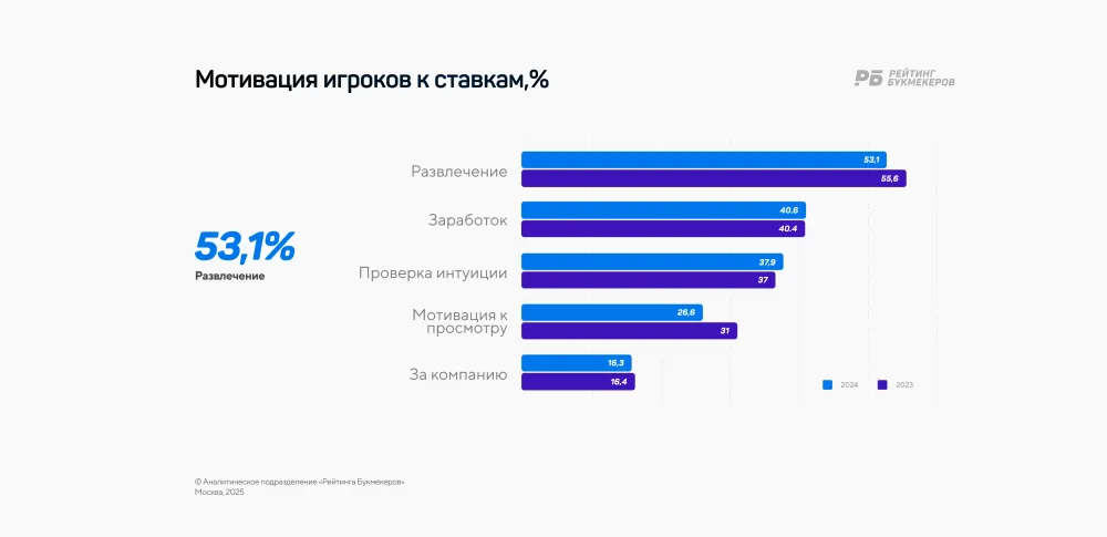 Отношение_к_ставкам_и_мотивация_2_Фото_РБ.webp