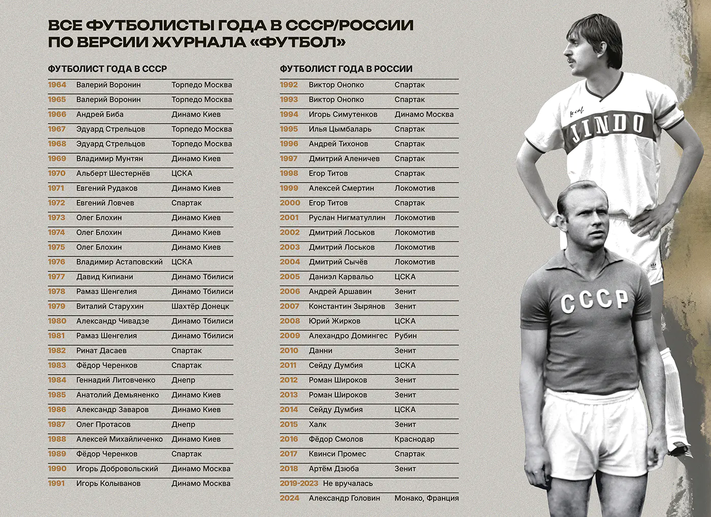 Полоса_Футболист_года_историческая_САЙТ.webp