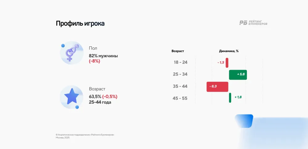Профиль клиента. Фото РБ.webp