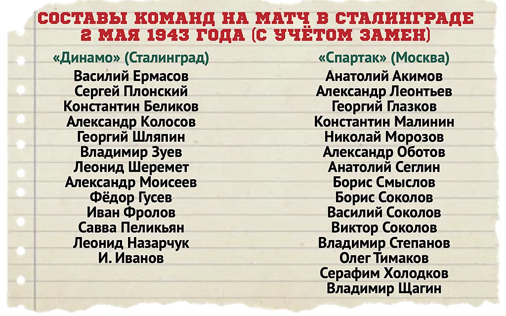 Составы, Совспорт2.webp