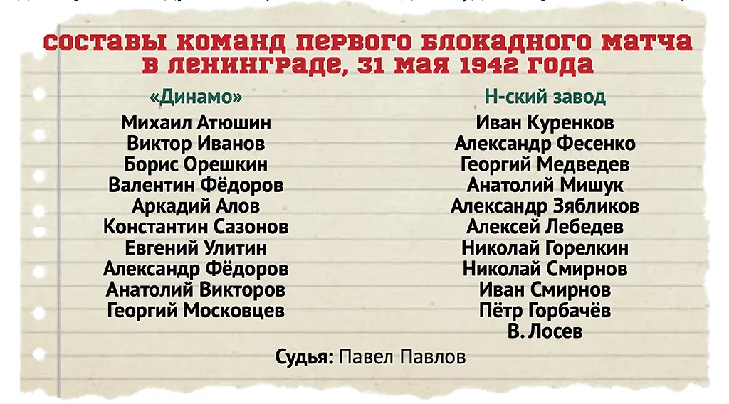 Составы, Совспорт.webp