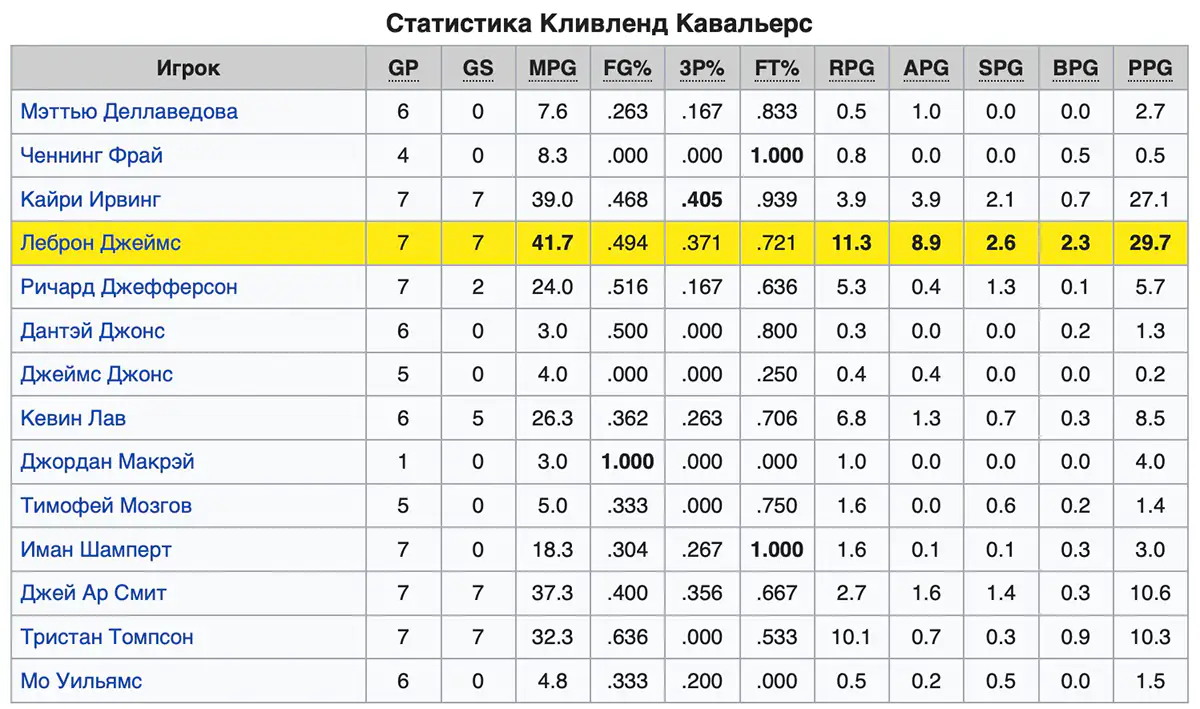 Статистика Кливленд.webp