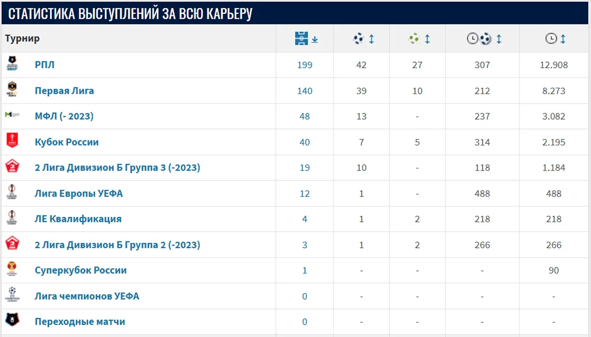 Statistika-Zabolot.webp