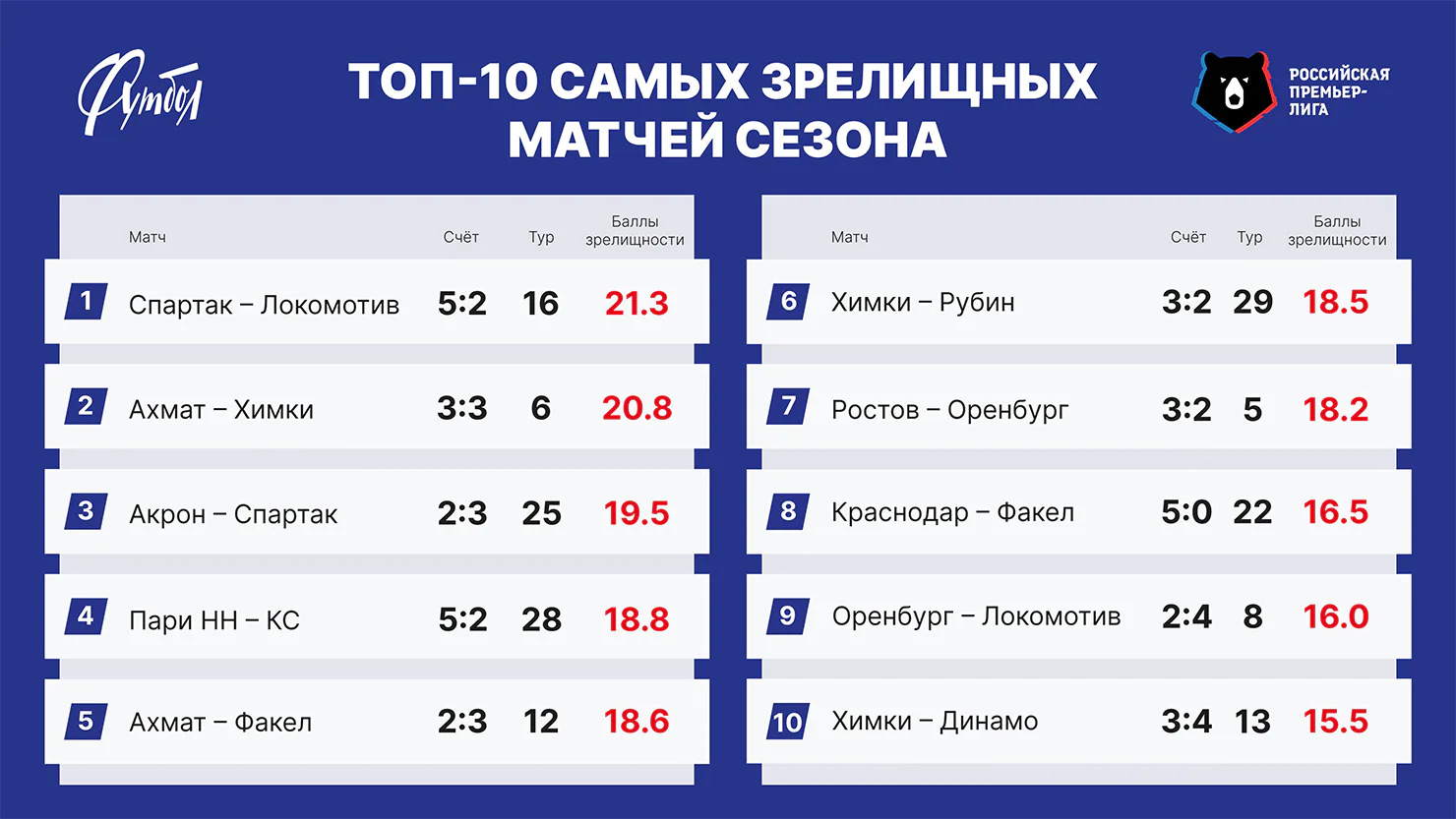 ТОП-10 РЗ сайт (4).webp