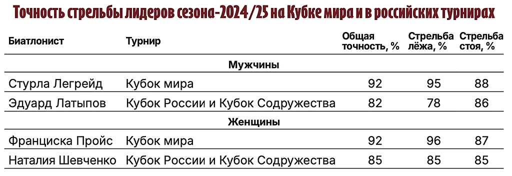 Таблица1, Совспорт.webp