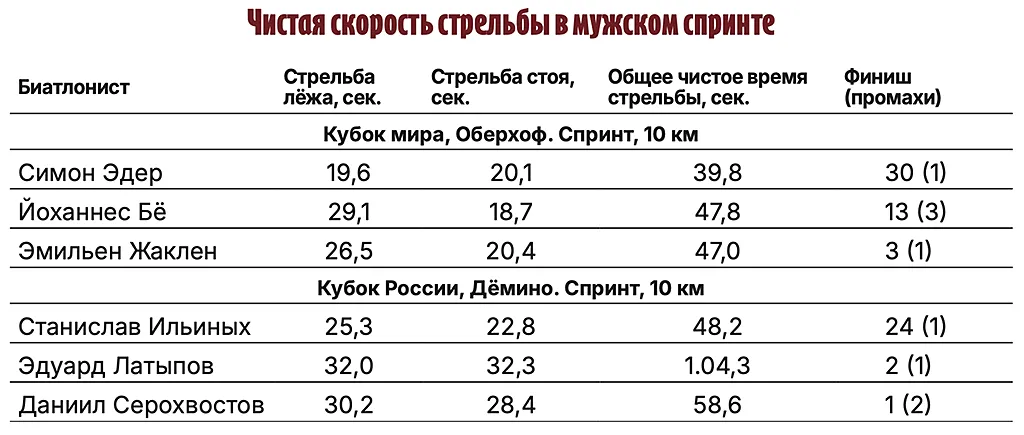 Таблица2, Совспорт.webp