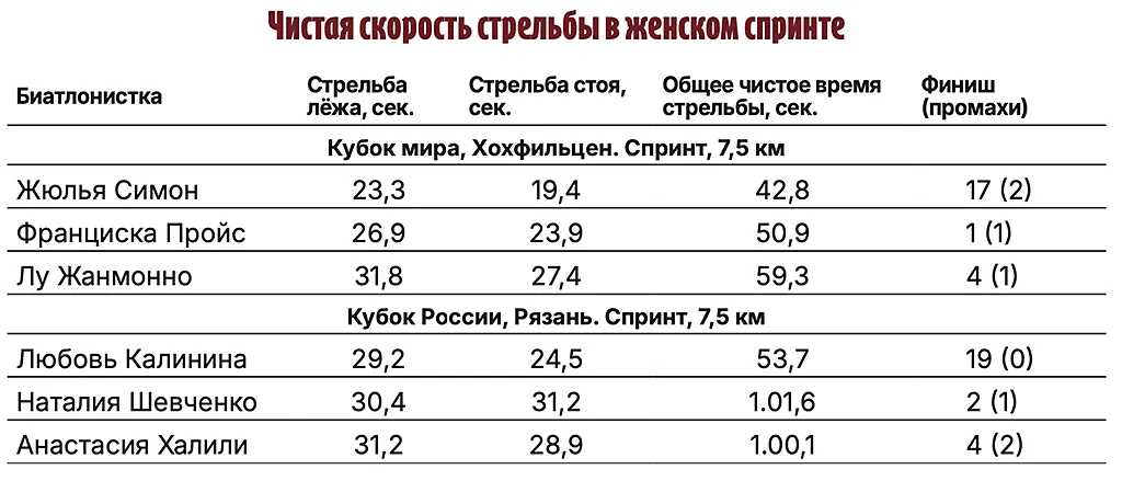 Таблица3, Совспорт.webp
