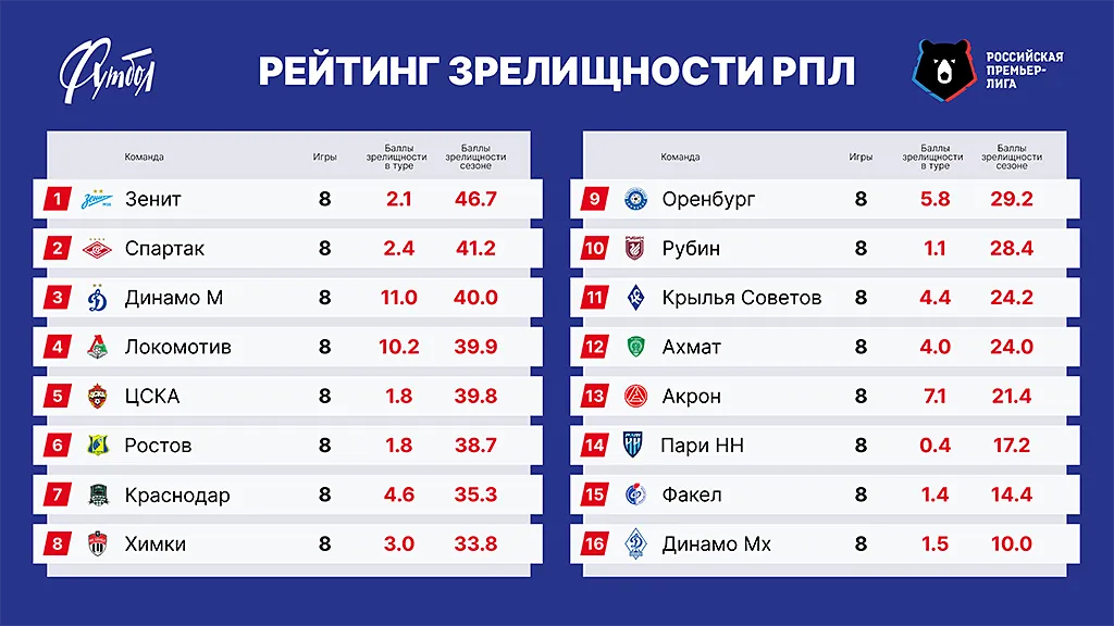 Таблица РЗ сайт copy.webp