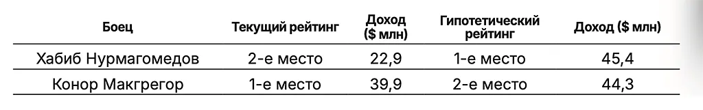 Таблица, Совспорт2.webp