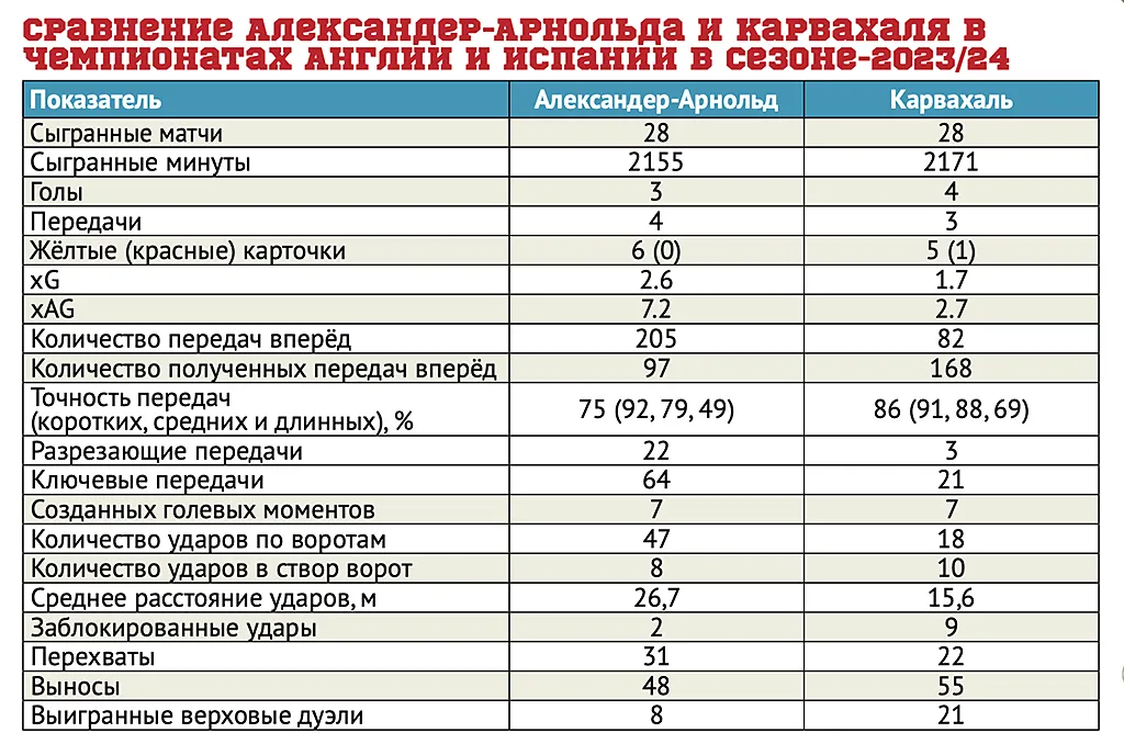 Таблица, Совспорт.webp