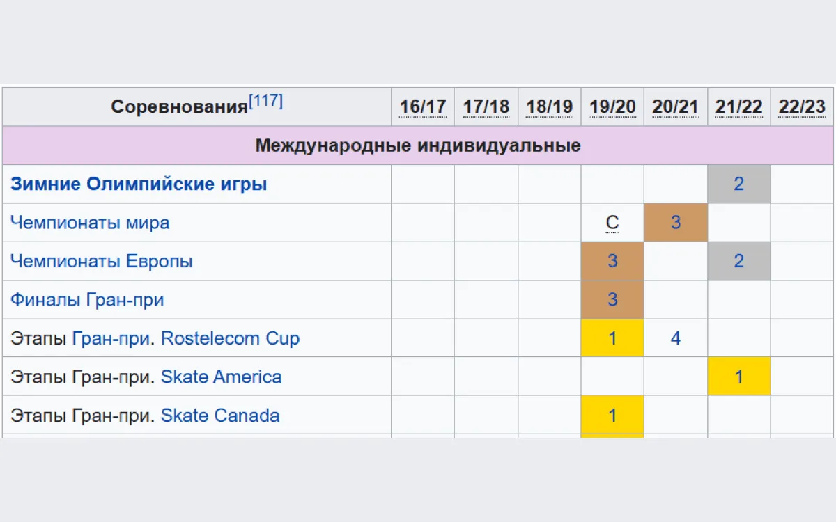 Trusova-sorevn (1).webp