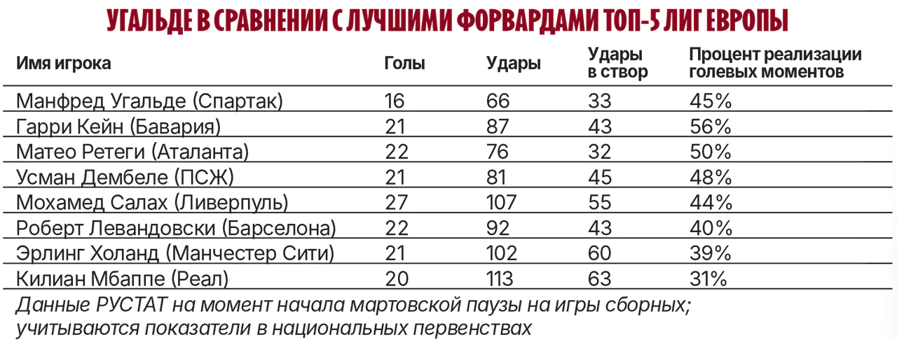 Угальде_в_сравнении_с_лучшими_форвардами_топ_5_лиг_Европы.webp
