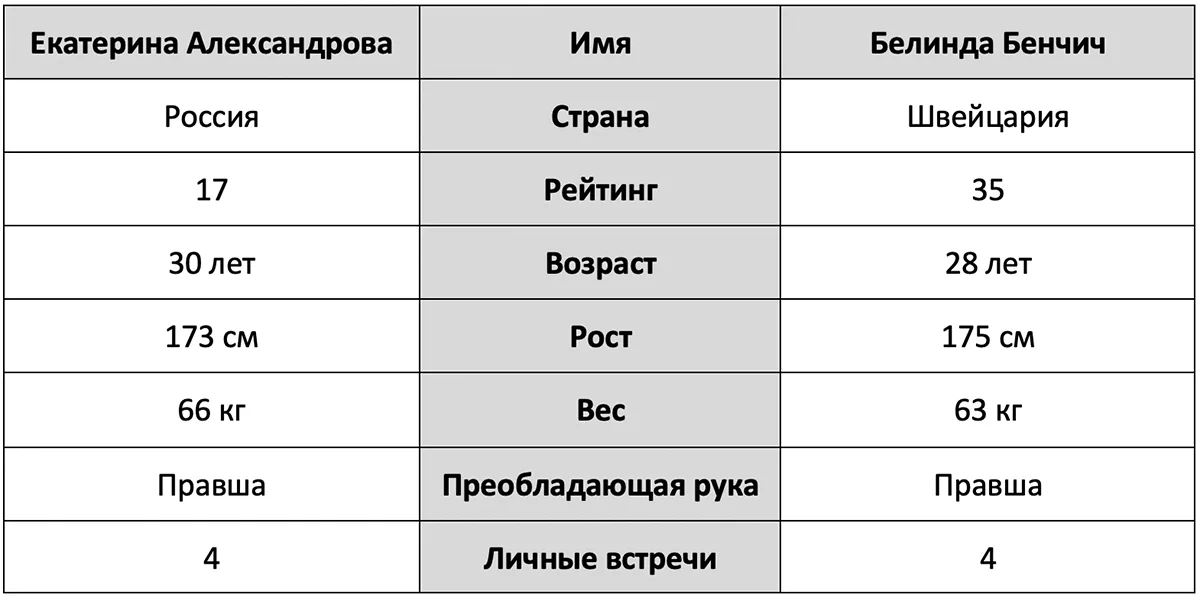 belinda-benchich-ekaterina-aleksandrova-stat.webp