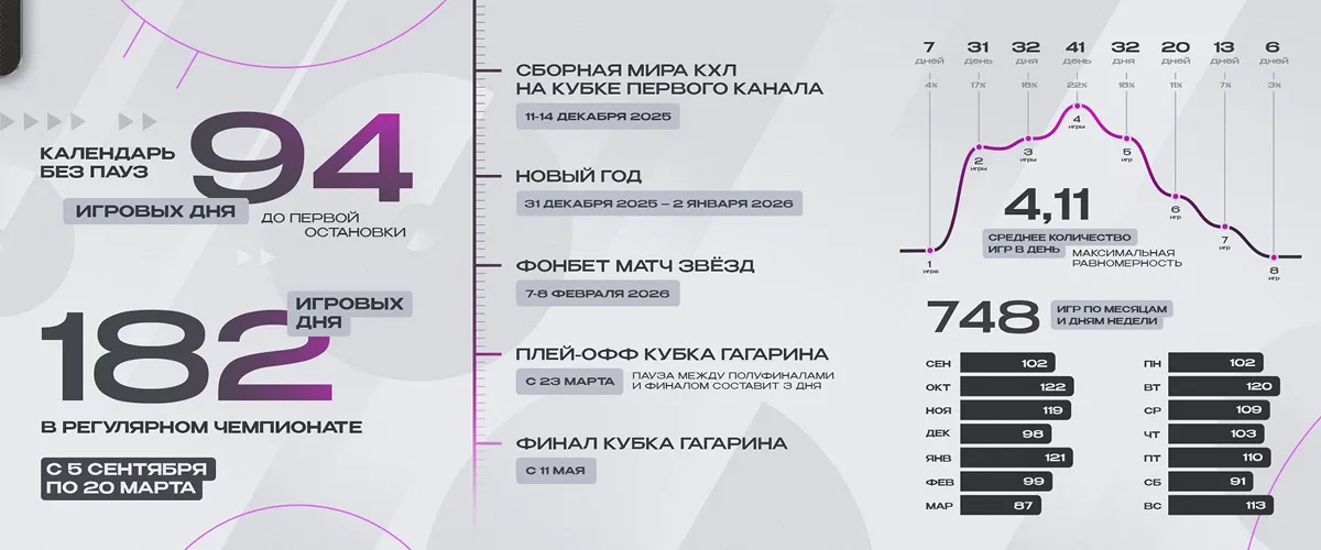 календарь КХЛ.webp