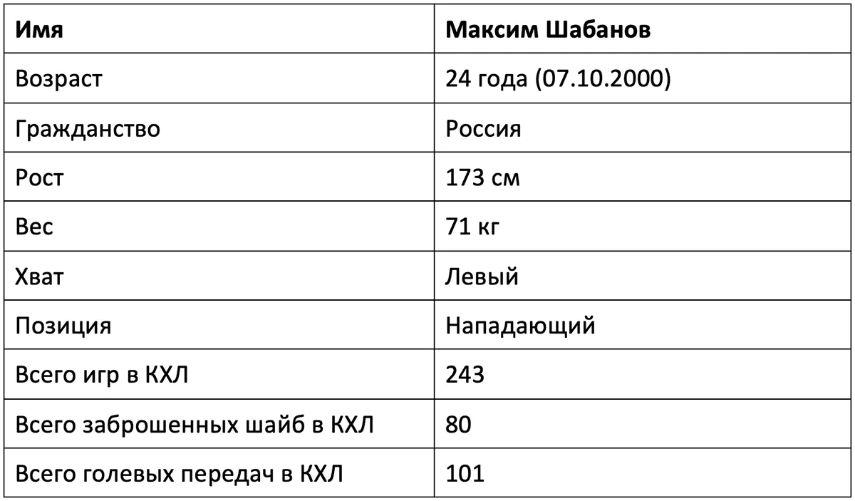 maksim-shabanov-statistika-001.webp
