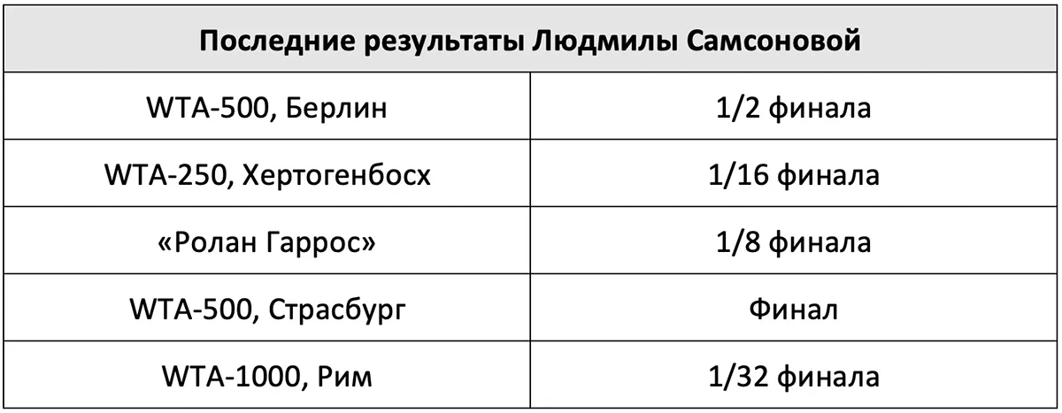 poslednie-rezultaty-lyudmily-samsonovoy.webp