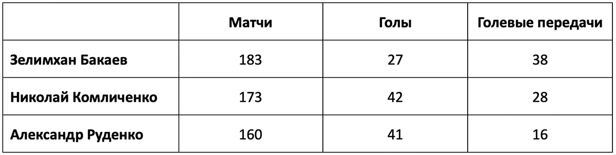 statistika-novichkov-lokomotiva.webp