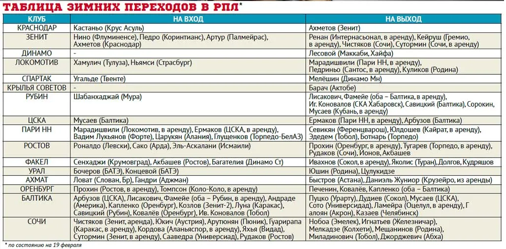 таблица переходов.webp