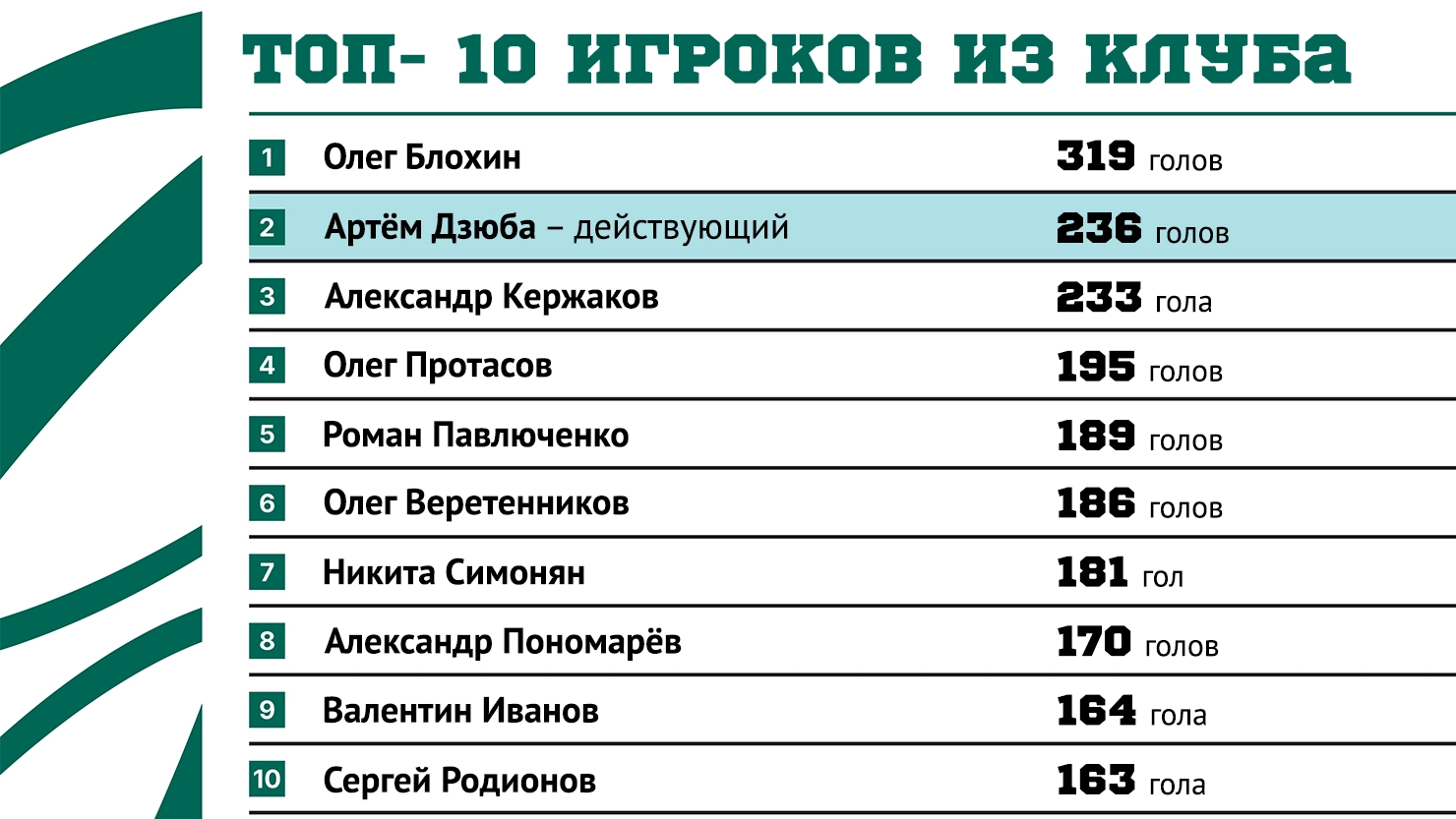 топ10.webp